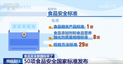 尺度包罗：食物标签尺度2项、特殊炊事食物尺度