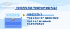 以及原料进货检验